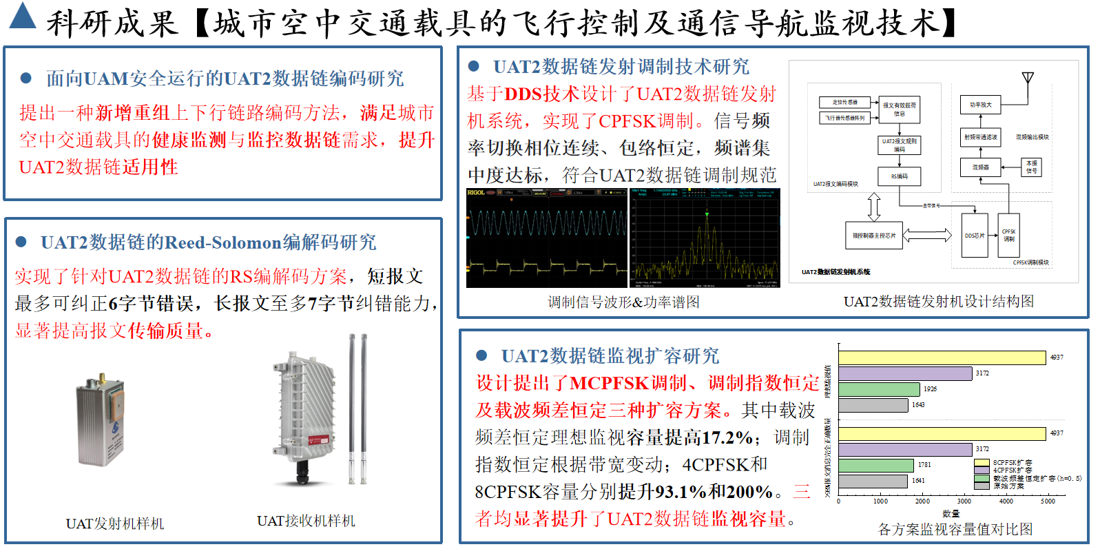 城市空中交通载具的飞行控制及通信导航监视技术