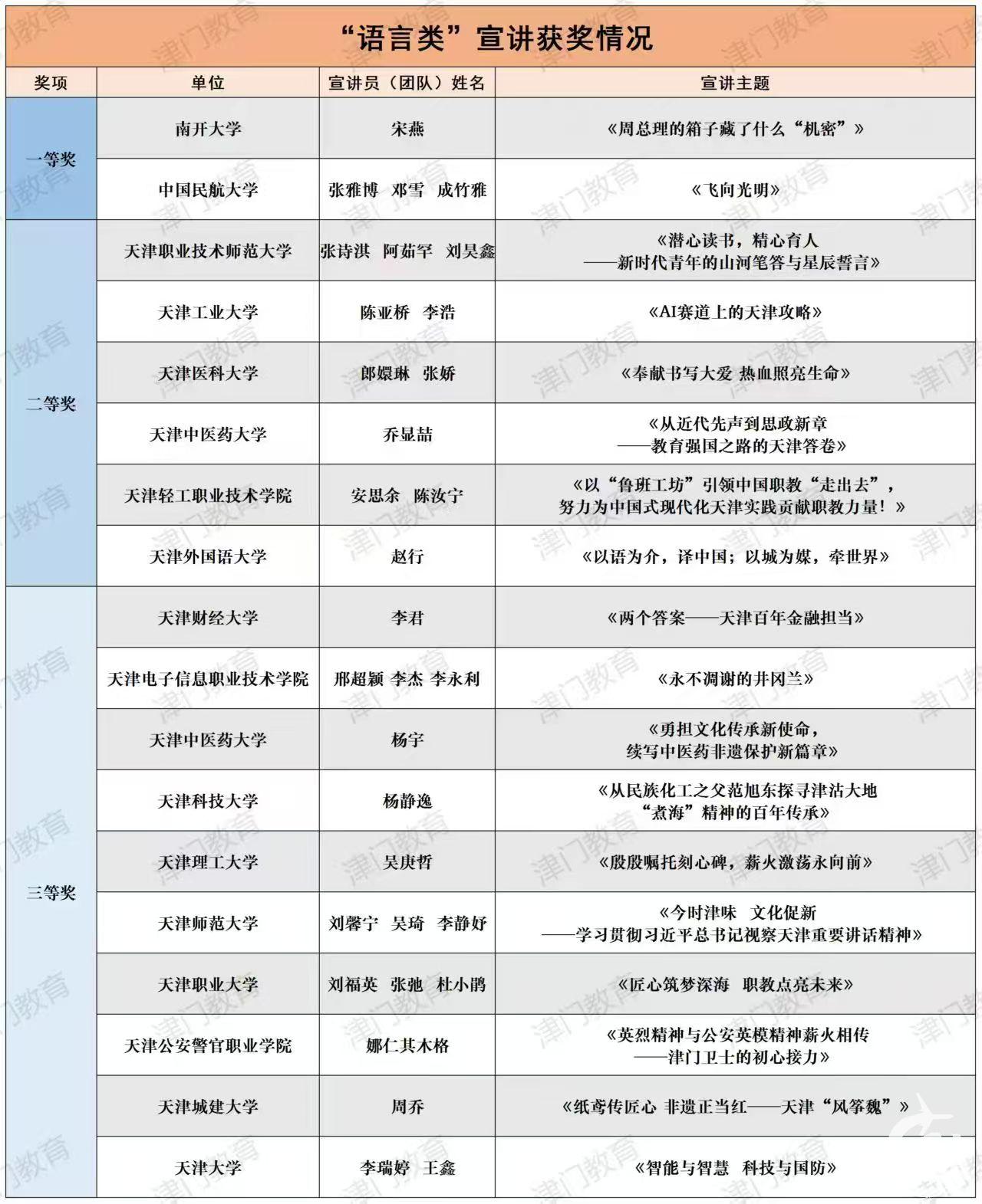 获奖列表.jpg