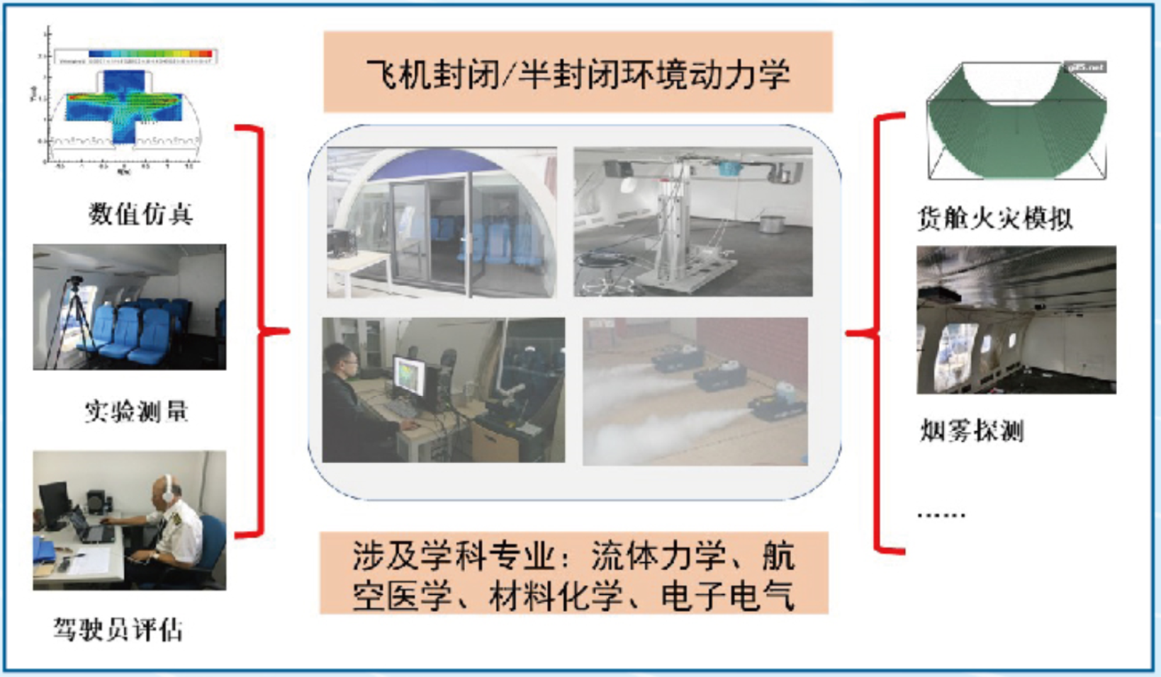 面向适航的机载电子设备研发体系流程 面向适航的机载电子设备研发体系流程