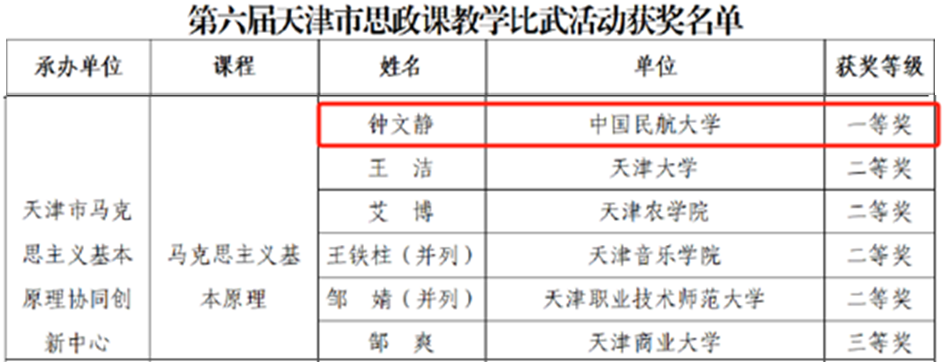 学校思政课教师在第六届天津市思政课教学比武活动中斩获佳绩