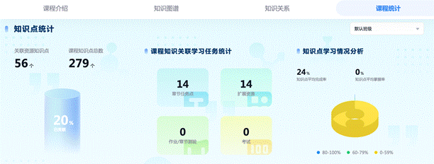 图形用户界面, 应用程序描述已自动生成