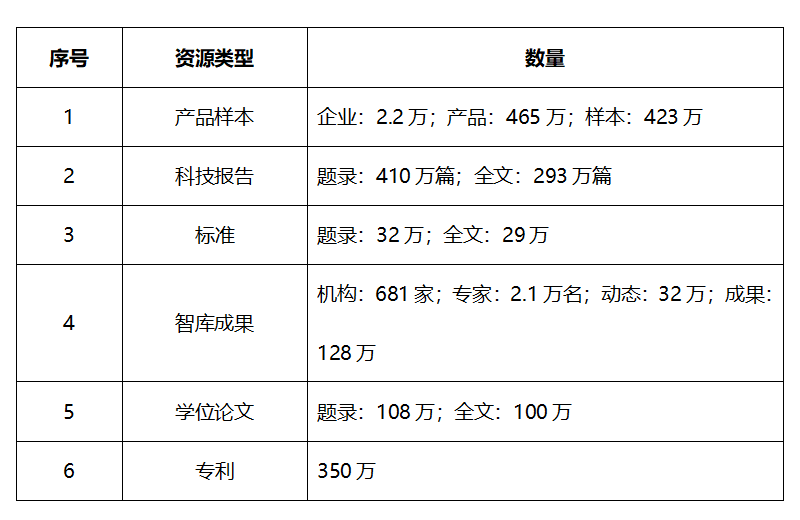 资源类型.png