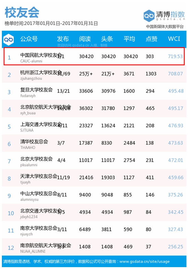 排名.jpg 排名.jpg