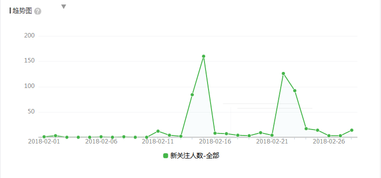 二月4.png 二月4.png